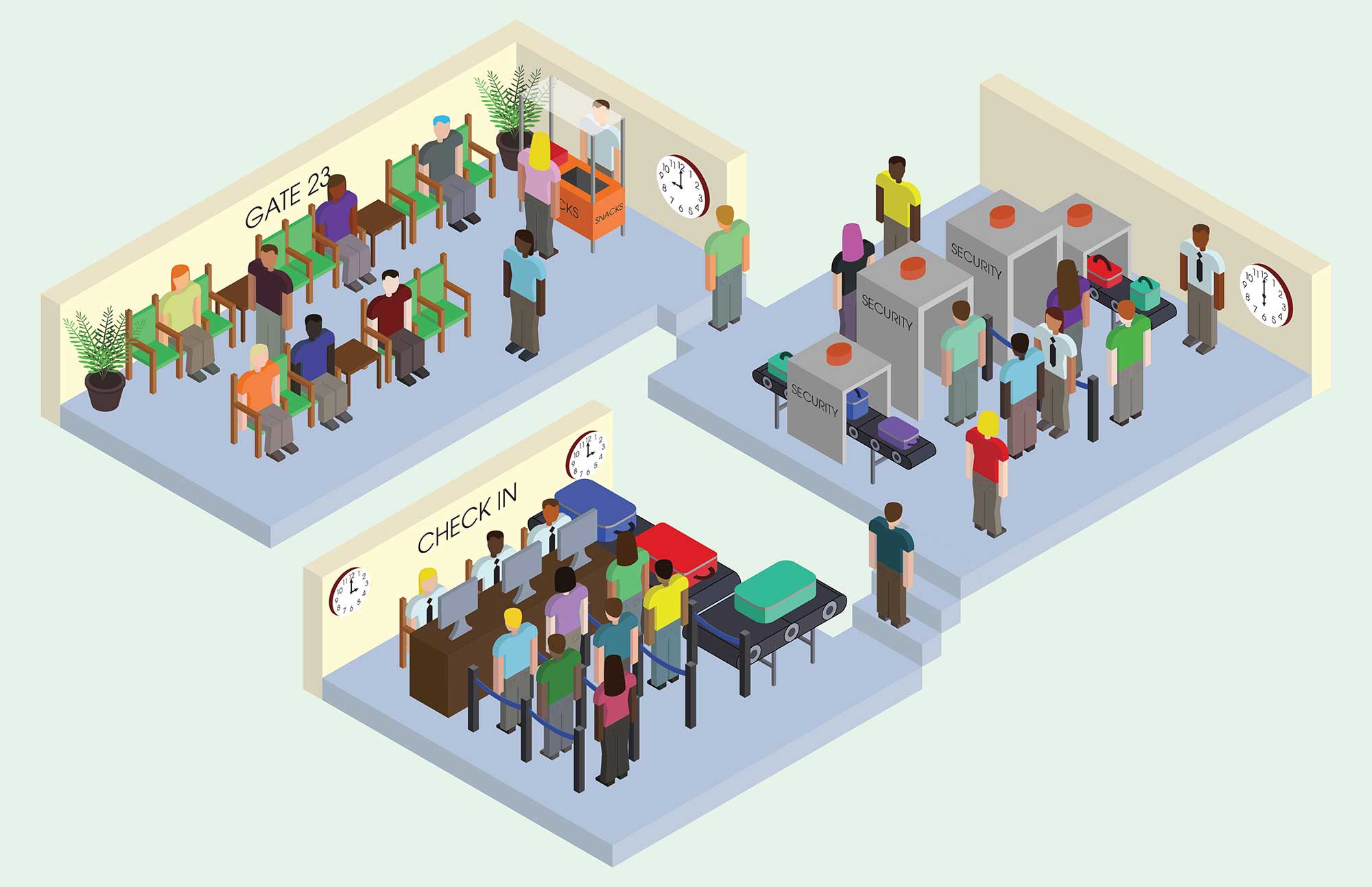 Isometric illustration showing the process of going through an airport.