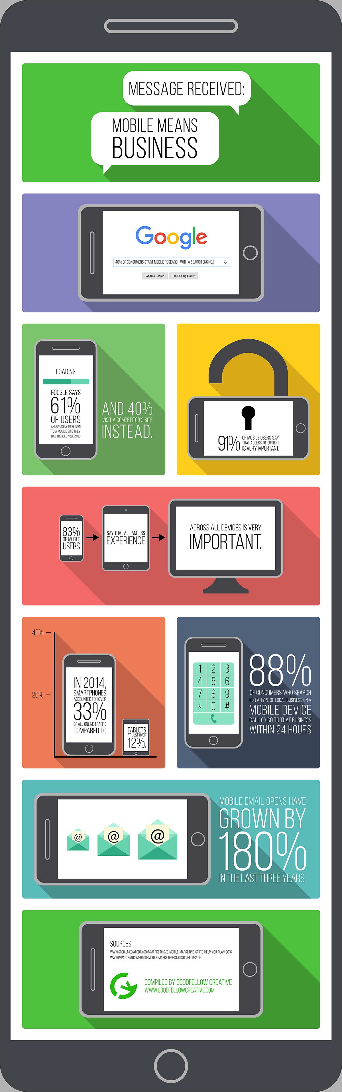 Mobile Marketing Infographic